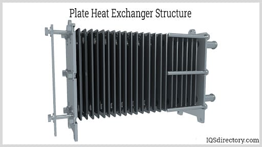 Plate Heat Exchanger Structure