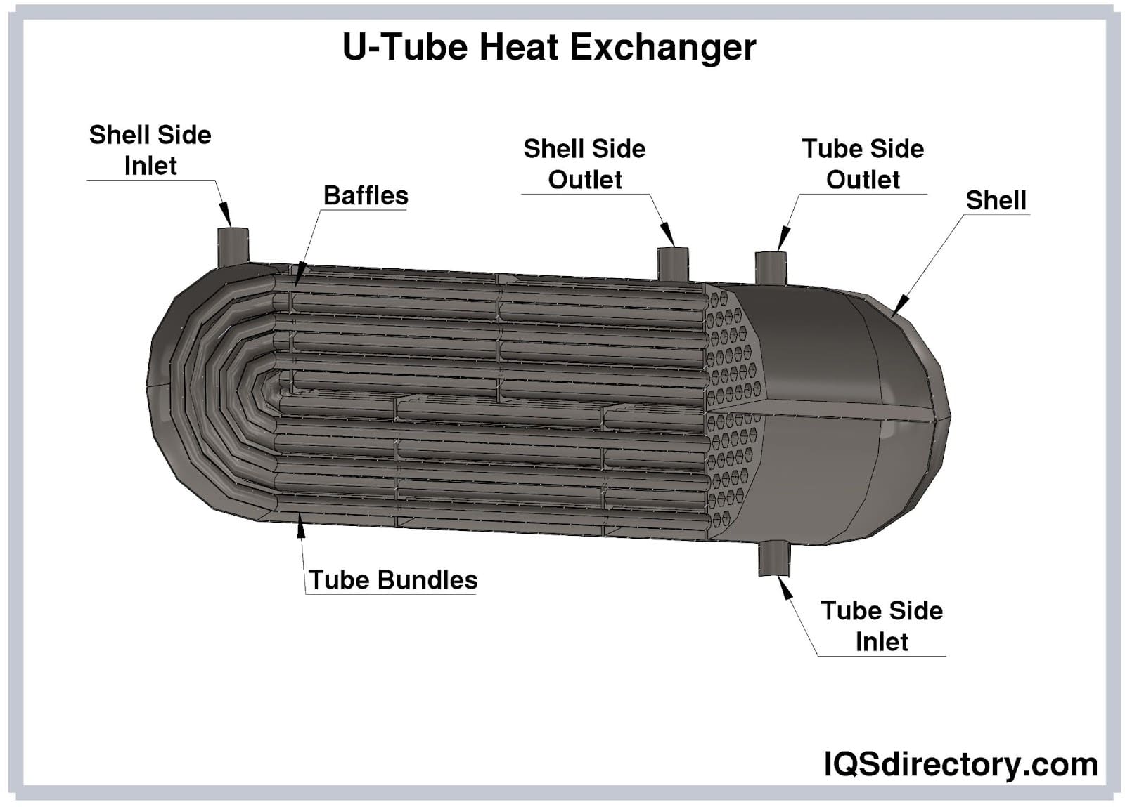 U-Tube Heat Exchanger